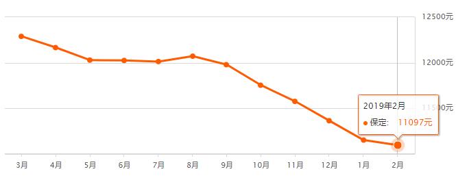 涿州楼盘房价最新消息,涿州高铁附近楼盘房价