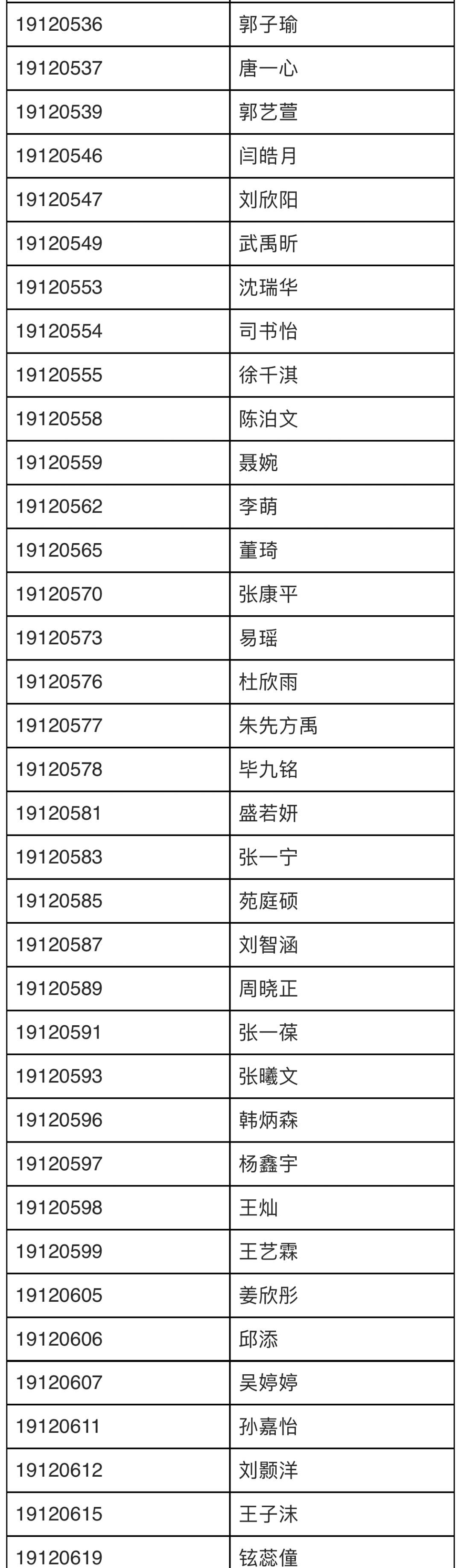 19播主北京考点复试名单及注意事项｜WeChat北师珠