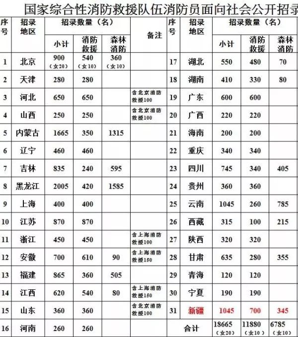 工资8290元！多岗高中可报，面向全国招聘10000多人