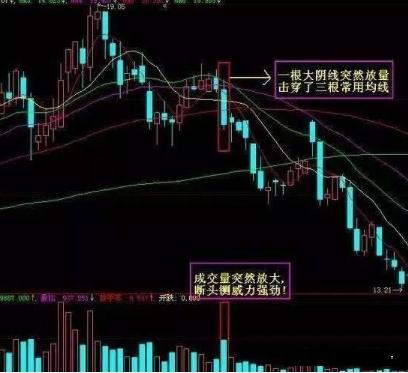 k线出现哪些形态意味着即将上涨,k线各种预兆