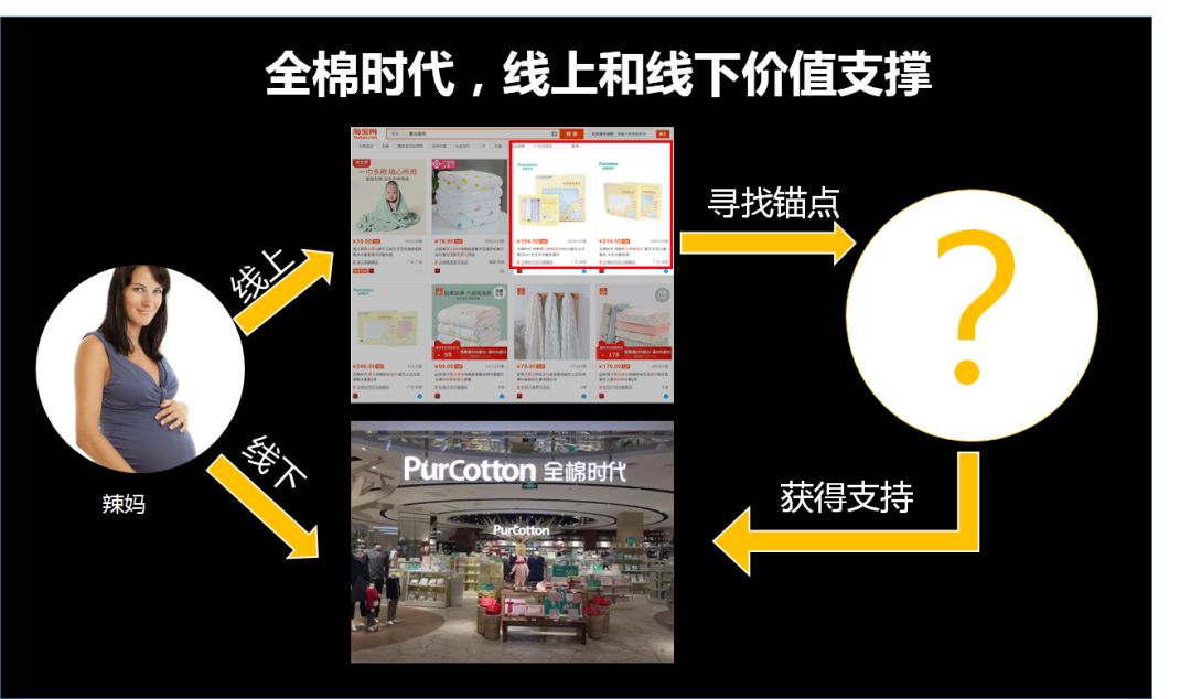 星巴克咖啡和奈雪,新消费趋势下的星巴克奈雪的茶