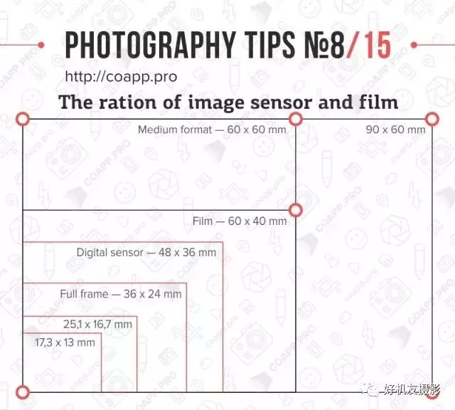 摄影教程零基础学摄影快门光圈,摄影初学者拍的第1张照片
