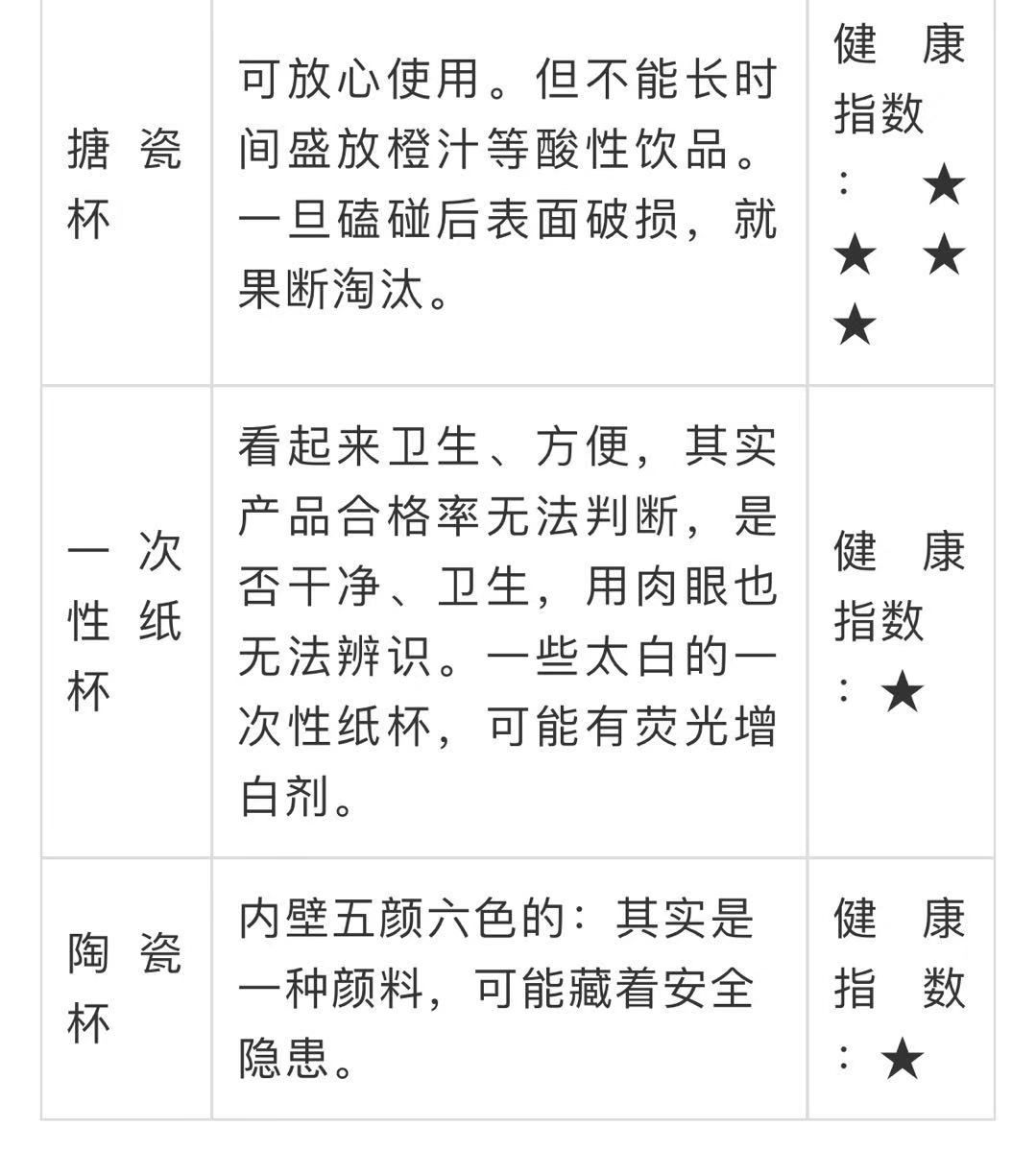 碗筷用陶瓷好还是不锈钢好,锅碗筷杯子哪种材质最好