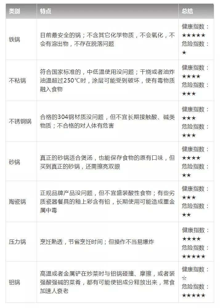 碗筷用陶瓷好还是不锈钢好,锅碗筷杯子哪种材质最好