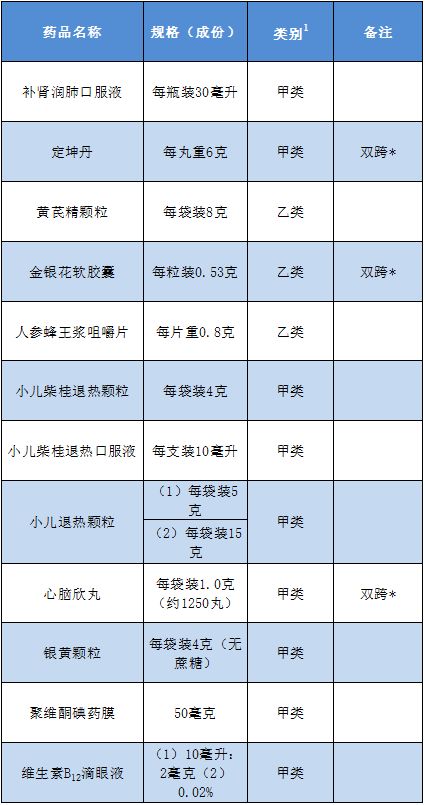 小儿柴桂退热颗粒是otc吗,小儿柴桂退热颗粒配方剂量