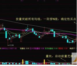 最新涨停板次日买入法,开盘5分钟快速捕捉当天涨停股