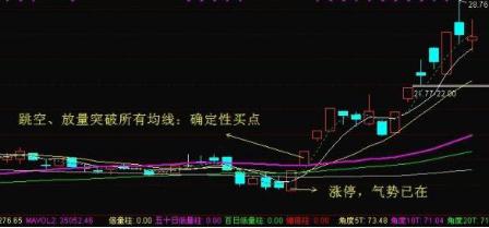 最新涨停板次日买入法,开盘5分钟快速捕捉当天涨停股