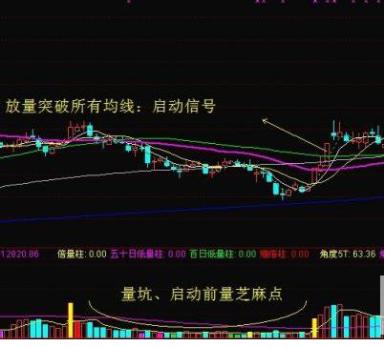 最新涨停板次日买入法,开盘5分钟快速捕捉当天涨停股