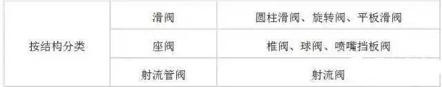 液压阀选型压差和流量,东海液压阀免费帮您选型和报价