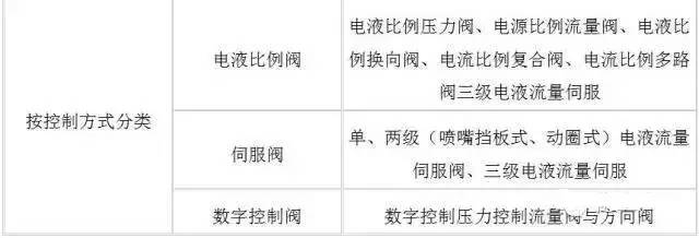 液压阀选型压差和流量,东海液压阀免费帮您选型和报价