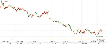 中粮糖业的走势,中粮糖业股票2024年目标价