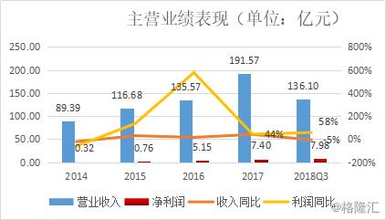 中粮糖业的走势,中粮糖业股票2024年目标价