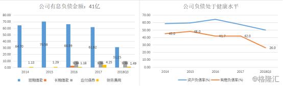 中粮糖业的走势,中粮糖业股票2024年目标价