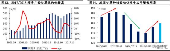 中粮糖业的走势,中粮糖业股票2024年目标价
