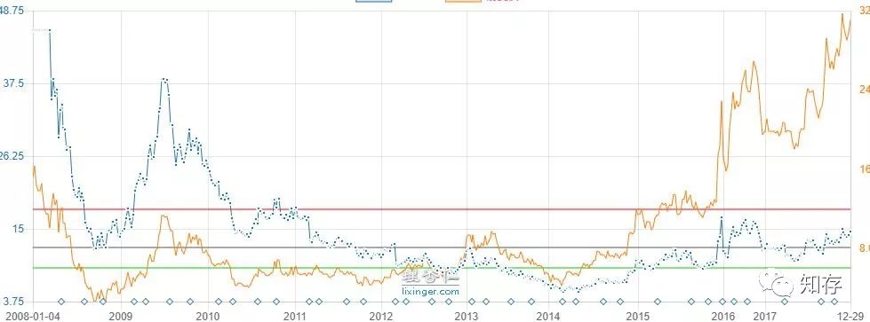 高瓴资本评论房地产,投资人张磊谈房地产股