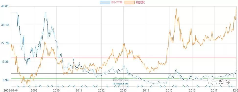 高瓴资本评论房地产,投资人张磊谈房地产股