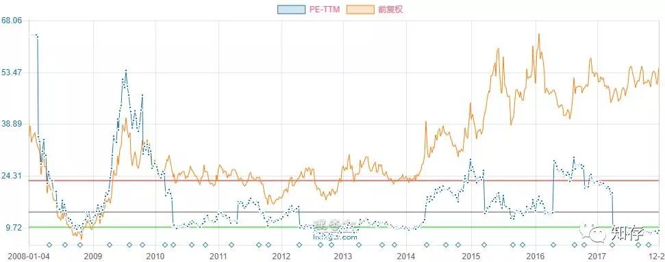 高瓴资本评论房地产,投资人张磊谈房地产股