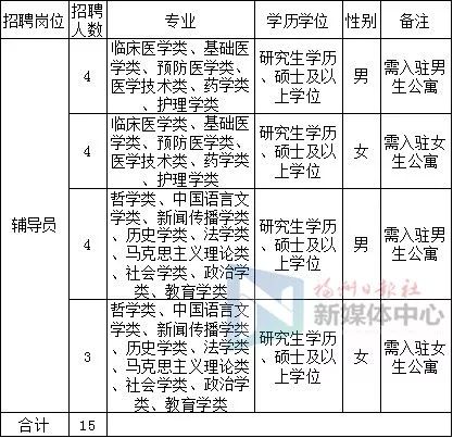 编制内招聘335人专科可报,招聘114人有编制专科可报