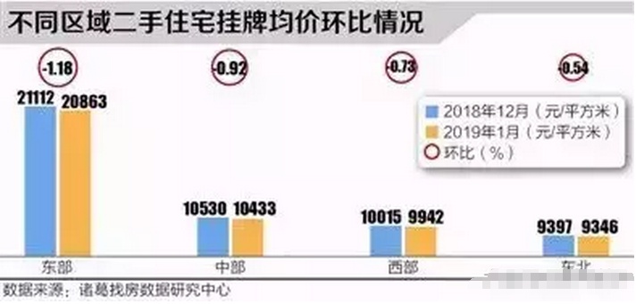 现在能卖的是三四线的房产,现在还有谁在买4-5线城市房产