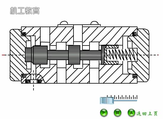液压原理图主阀及详细讲解,液压阀快速阀和慢速阀原理