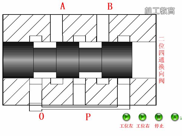 液压原理图主阀及详细讲解,液压阀快速阀和慢速阀原理