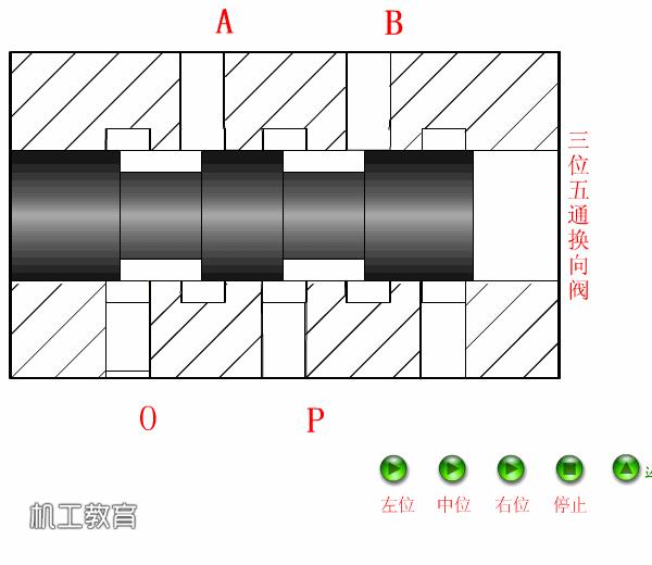 液压原理图主阀及详细讲解,液压阀快速阀和慢速阀原理