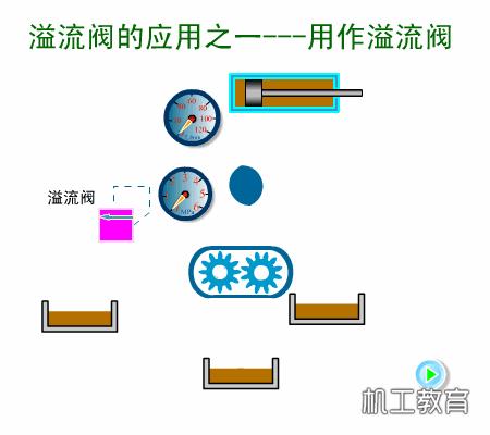 液压原理图主阀及详细讲解,液压阀快速阀和慢速阀原理