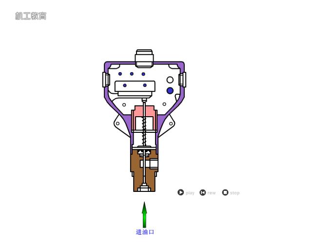 液压原理图主阀及详细讲解,液压阀快速阀和慢速阀原理