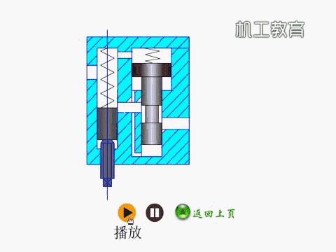 液压原理图主阀及详细讲解,液压阀快速阀和慢速阀原理