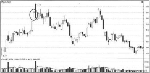 一位老股民的良心分享：史上最全的K线形态，学到就是赚到！倾囊相授值得珍藏