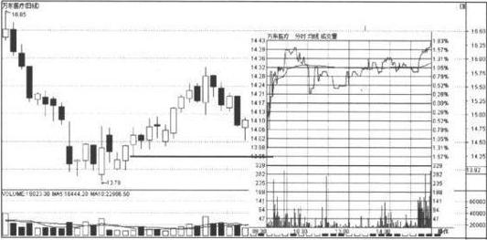 一位老股民的良心分享：史上最全的K线形态，学到就是赚到！倾囊相授值得珍藏