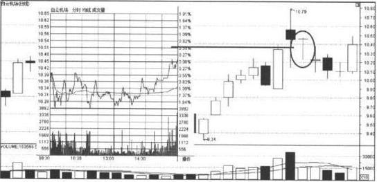 一位老股民的良心分享：史上最全的K线形态，学到就是赚到！倾囊相授值得珍藏