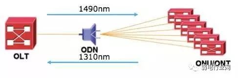 移动宽带光纤入户安装过程,光纤入户的宽带本质上还是共享的
