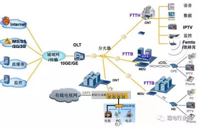 移动宽带光纤入户安装过程,光纤入户的宽带本质上还是共享的