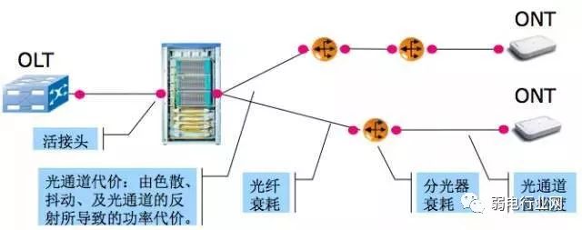 移动宽带光纤入户安装过程,光纤入户的宽带本质上还是共享的
