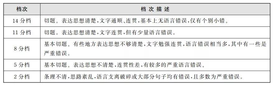 四六级查分的渠道,四六级提前查分渠道
