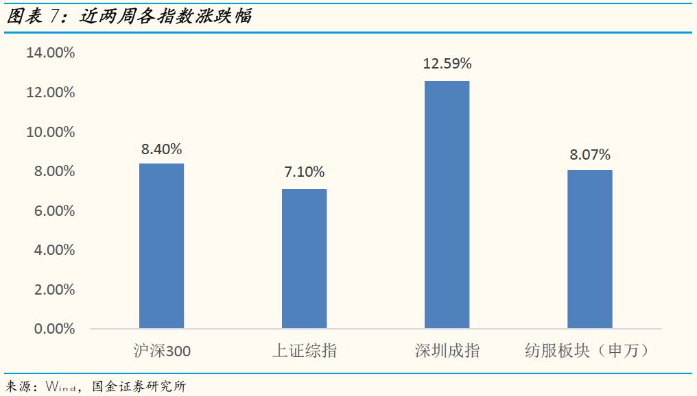 「国金纺服」小草侃衣2019第2期：美妆19年1月阿里数据解读，美容护肤销售额同比+46%