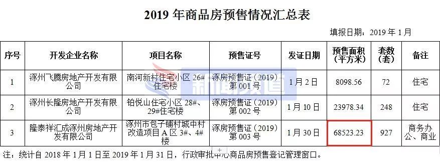 涿州楼盘房价最新消息,涿州高铁附近楼盘房价