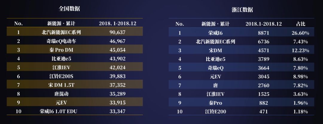车主注意哪些信息和你相关,浙江省车主注意事项