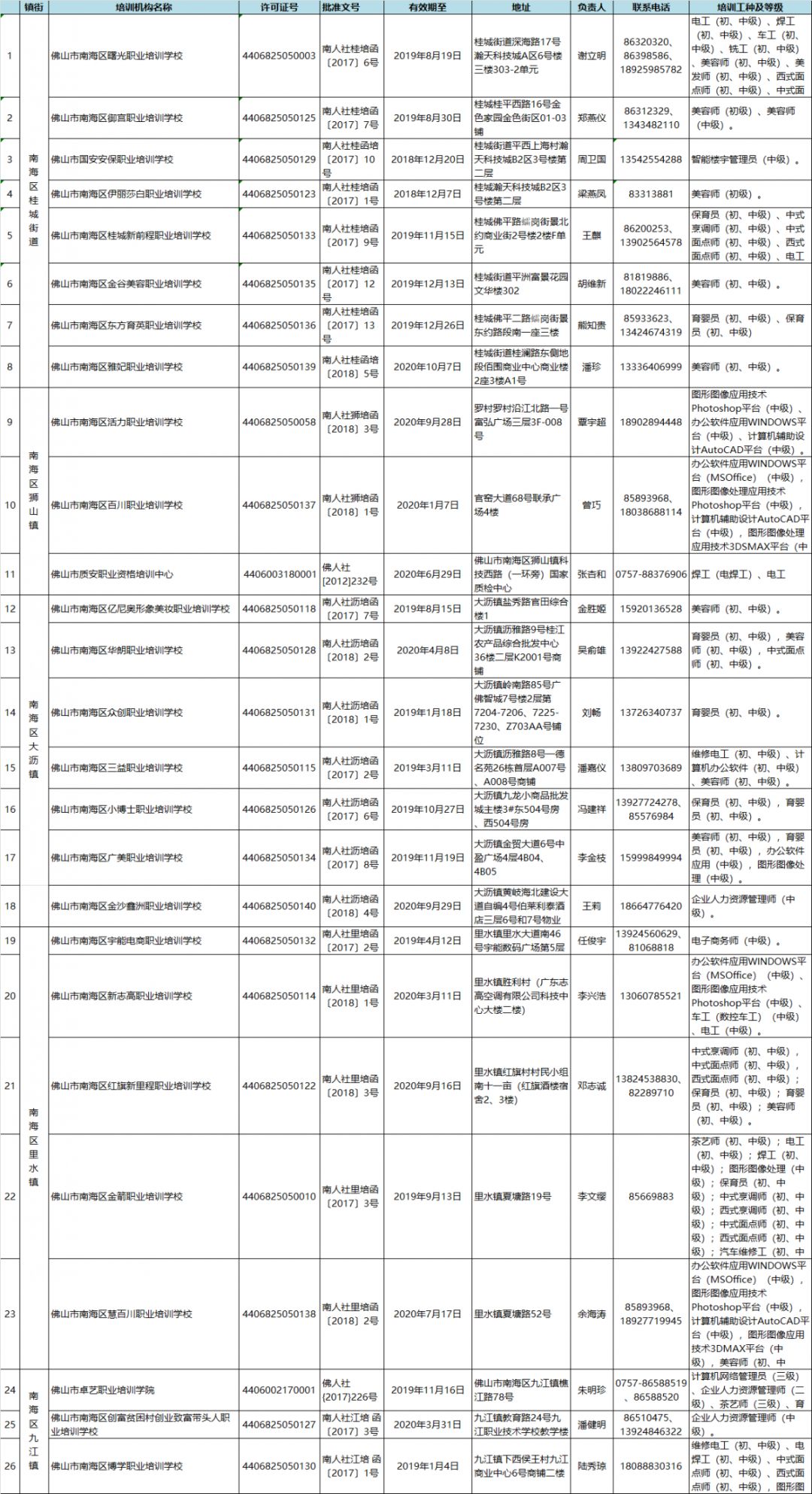 佛山月嫂一个月大概多少钱,佛山的月嫂多少钱一个月
