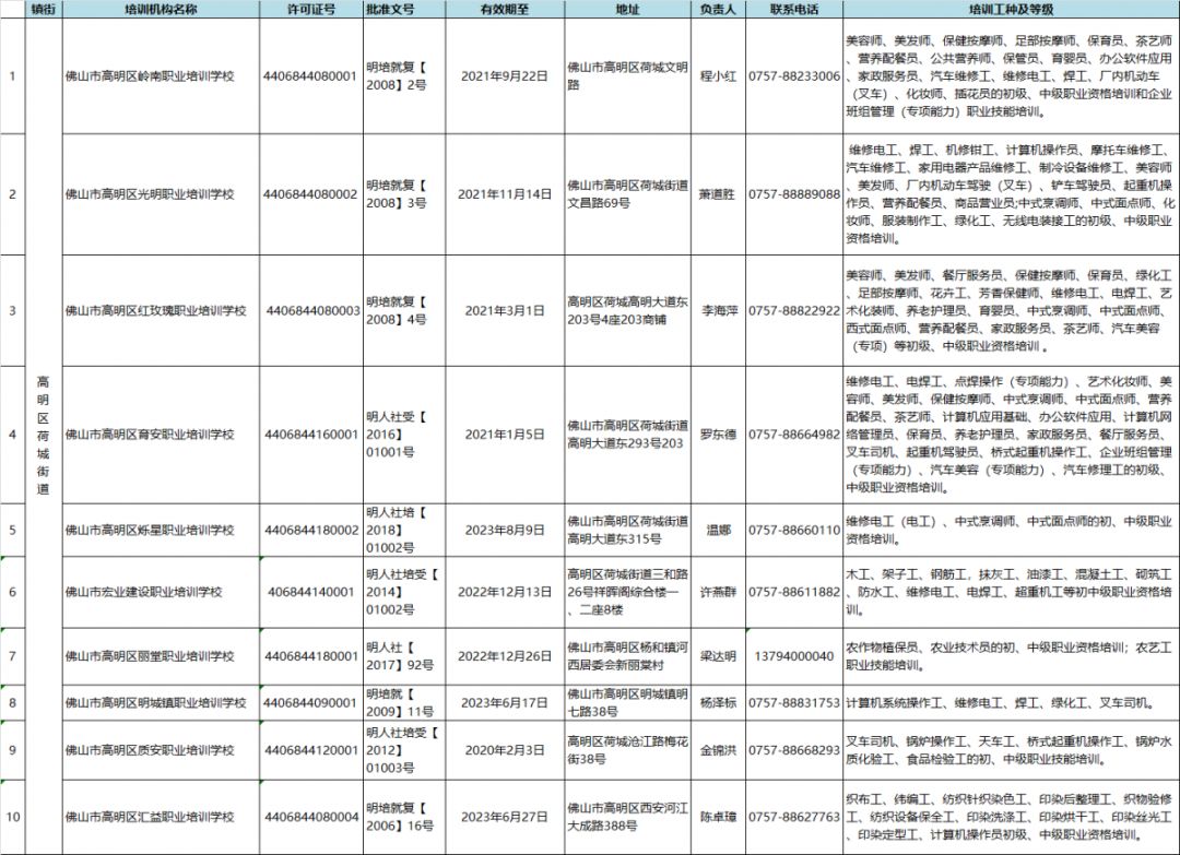 佛山月嫂一个月大概多少钱,佛山的月嫂多少钱一个月