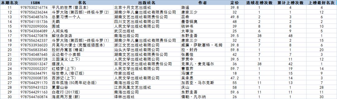 最新畅销书排行榜8月,7月畅销书排行榜前十名