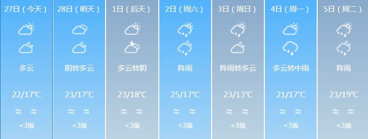 广东强对流天气回南天,广东天气预报最新雾天
