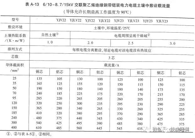 2根150电缆与1根300电缆载流量,电缆线2根载流量一览表