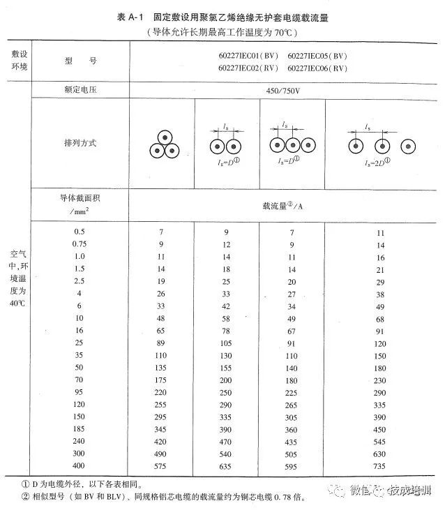 2根150电缆与1根300电缆载流量,电缆线2根载流量一览表