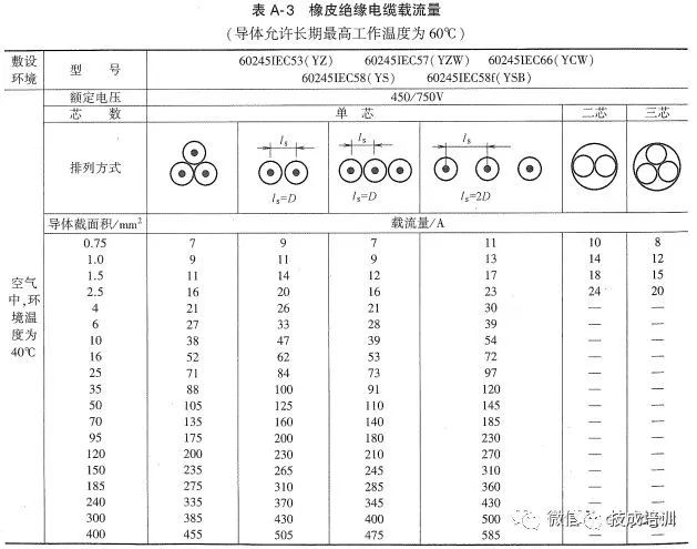 2根150电缆与1根300电缆载流量,电缆线2根载流量一览表