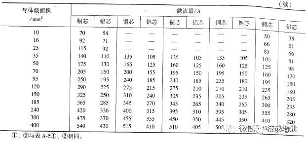 2根150电缆与1根300电缆载流量,电缆线2根载流量一览表