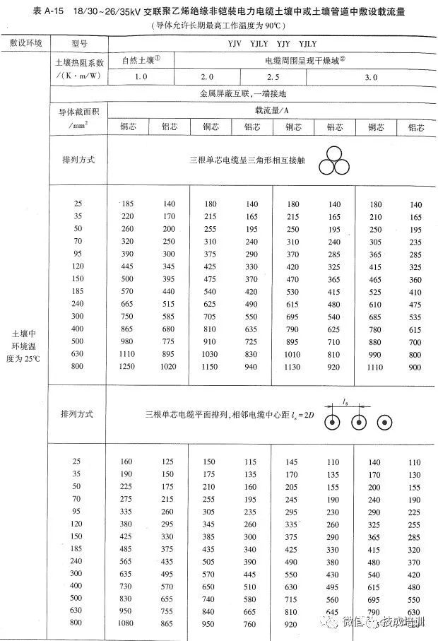 2根150电缆与1根300电缆载流量,电缆线2根载流量一览表