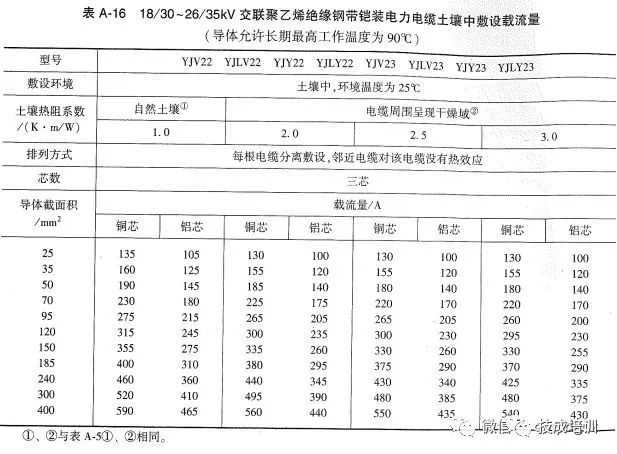 2根150电缆与1根300电缆载流量,电缆线2根载流量一览表