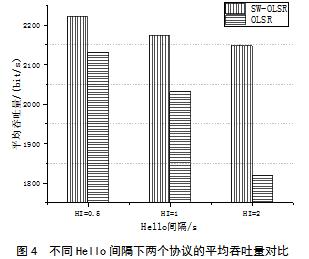 一种基于位置信息的速度加权OLSR算法
